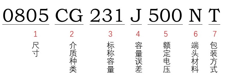 風華貼片電容型號能看出額定電壓多少嗎？